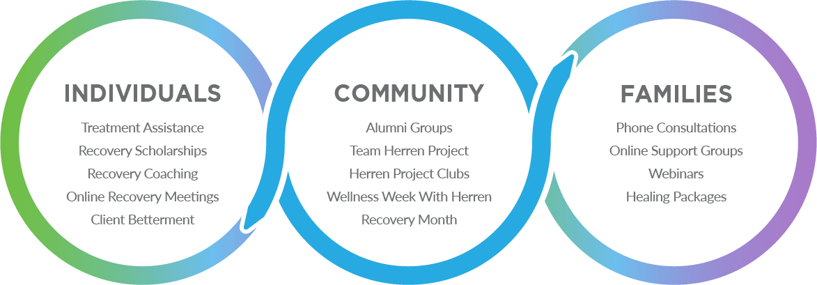 Continuum of Care Continuum of Care