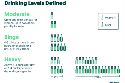 Drinking Levels Defined for Men and Women 
