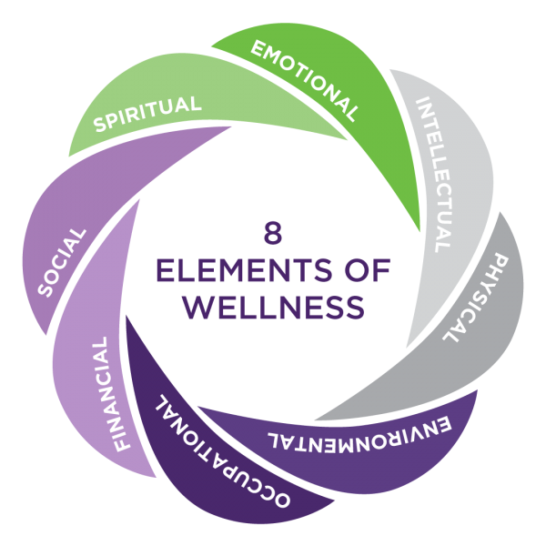 8 elements of wellness